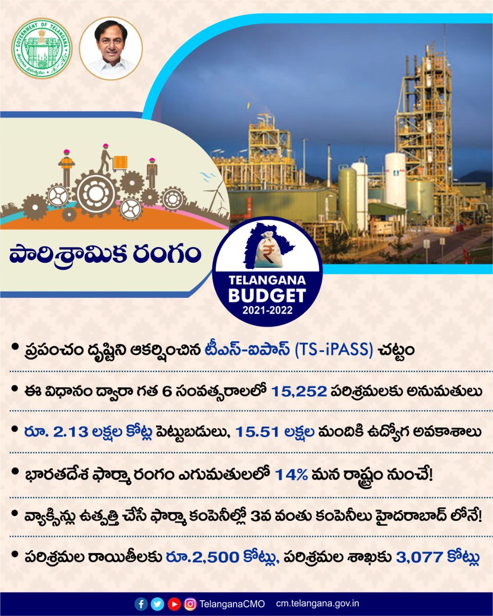 Telangana Cmo Historic Ts Ipass Gained World S Attention 15 252 Industries Got Approvals 2 13 Lakh Cr Investment Attracted To Create 15 51 Lakh Employment Opportunities State Contributes 14 Of The Country S Pharma Exports Telangana Cmo Historic Ts Ipass Gained World S Attention 15 252 Industries Got Approvals 2 13 Lakh Cr Investment Attracted To Create 15 51 Lakh Employment Opportunities State Contributes 14 Of The Country S Pharma Exports
