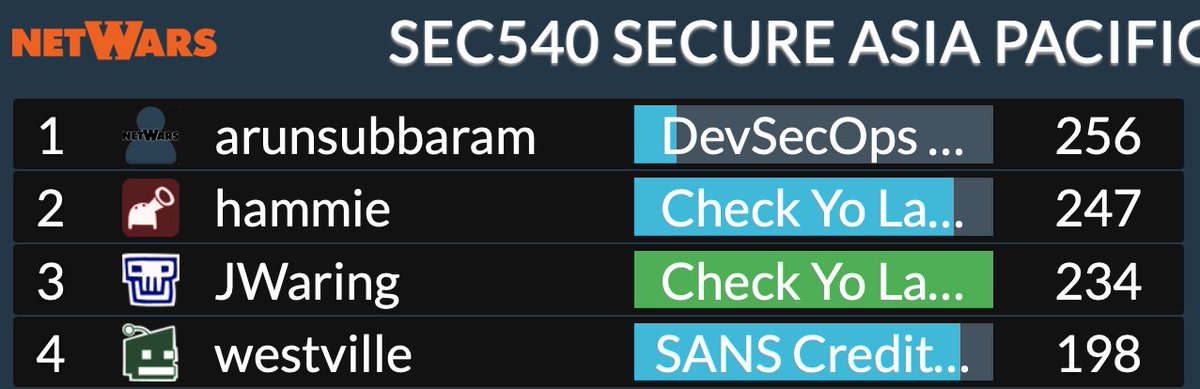 Congratulations to the <a href="/SANSInstitute/">SANS Institute</a> #SEC540 NetWars winners from live online SANS Secure Asia Pacific 2021. We had a great group of participants! Hats off to Arun (<a href="/ashbhaii/">asHbHai</a>), Huihan, Jens, and Leonardo (<a href="/HutabaratLe0/">Leonardo Hutabarat</a>)! <a href="/SANSCloudSec/">SANS Cloud Security</a>