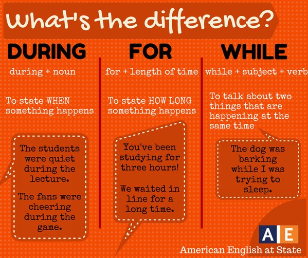 During/While - Whats the difference?

#englishediting #copyediting #proofreading