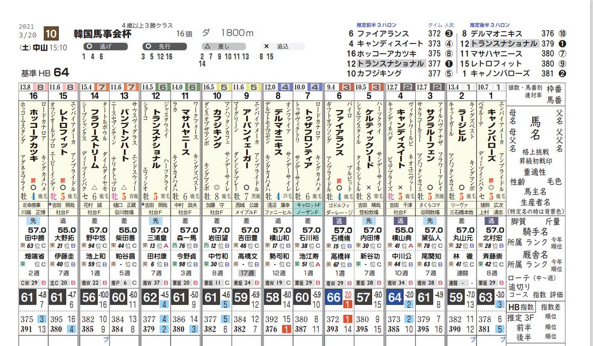 ハイブリッド競馬新聞 3月日 土 ハイブリッド新聞 コンビニ版 アップ完了です プリント方法はコチラ T Co Ktyfv ライト版 縦 横 Hbリストなど 詳細 T Co Hyra32rndx ハイブリッド競馬新聞 ライト版 Hbリスト ハイブリッド競馬新聞 3月日 土 ハイブリッド新聞 コンビニ版 アップ完了です プリント方法はコチラ T Co Ktyfv ライト版 縦 横 Hbリストなど 詳細 T Co Hyra32rndx ハイブリッド競馬新聞 ライト版 Hbリスト