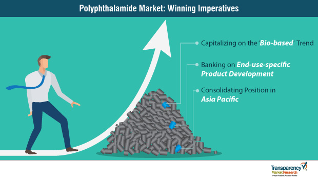 TMR_Insights's tweet photo. The #automotive segment accounted for a major share of the #polyphthalamide market in 2018, owing to the rising trend of production of #electric #vehicles, sports utility vehicles, and #hybrid vehicles.
Read More: https://t.co/UUwcIcSszK
#chemicalsandmaterials https://t.co/mStTEOwHYA