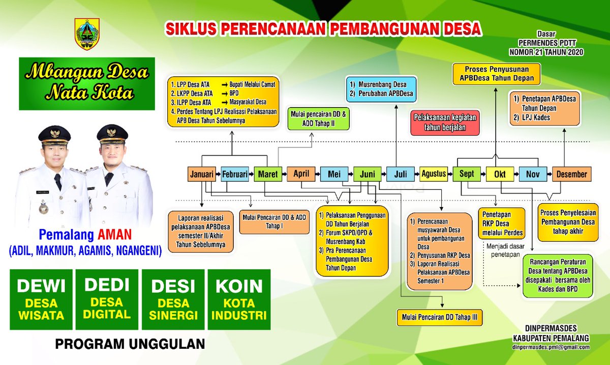 Tahapan kegiatan pembangunan desa &amp; pemberdayaan masy. yg diselenggarakan oleh pemdes dgn mlibatkan BPD &amp; unsur masy. scr partisipatif guna pemanfaatan &amp; pengalokasian sumber daya desa dlm rangka peningktan  kualitas hidup &amp; nangkis.<a href="/PemkabPemalang/">PemkabPemalang</a>