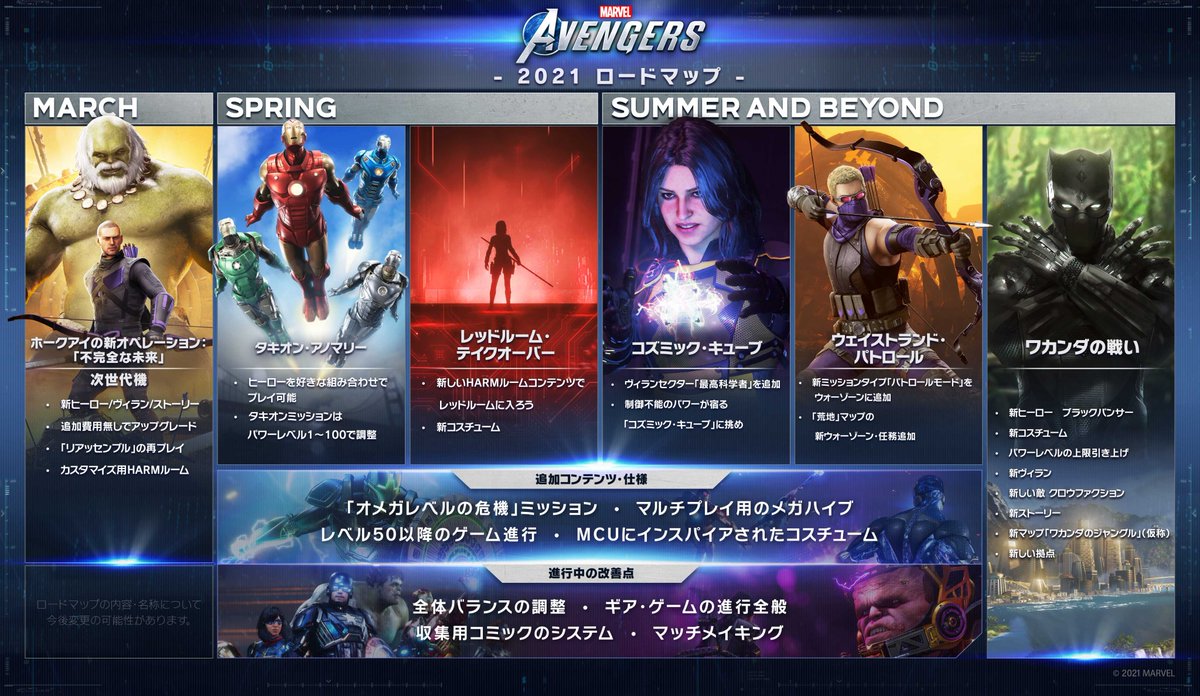 Marvel S Avengers Jp 今後の追加要素をまとめたロードマップをご紹介します 新しいヴィランセクターや新イベント モード ブラックパンサーや新オペレーション ワカンダの戦い そしてプレイ方法の追加などの新情報を公開 名称の一部について Marvel S Avengers Jp 今後の追加要素をまとめたロードマップをご紹介します 新しいヴィランセクターや新イベント モード ブラックパンサーや新オペレーション ワカンダの戦い そしてプレイ方法の追加などの新情報を公開 名称の一部について