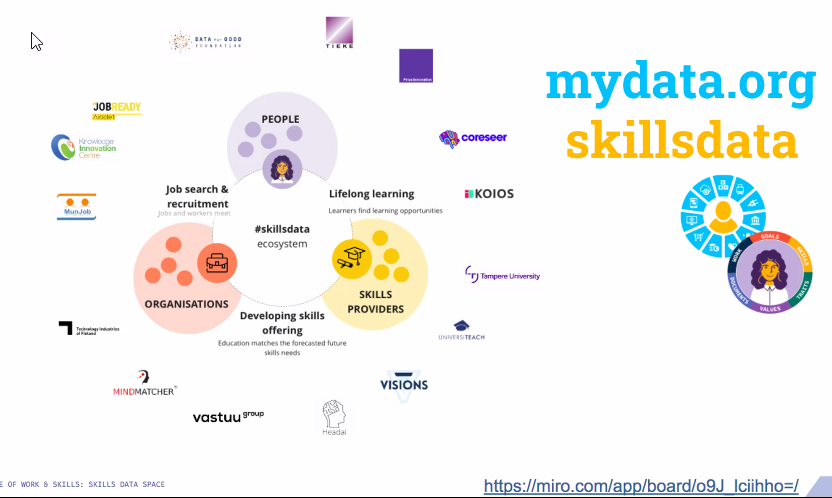 tiekery's tweet image. Nyt pohditaan mm. lainsäädäntötarpeita julkishallinnon #MyData-käytön edistämiseksi sekä #skillsdata&apos;a osaamisen kehittämisen sekä työllisyyden näkökulmista, mikä eurooppalaisellakin tasolla tunnistettu kehittämiskohde. @troppone @mydataorg #AamuAreena #OmaData #yhteentoimivuus