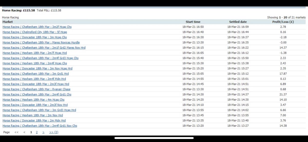 SmallStakeTrade's tweet image. Yesterday was a good day, Tuesday and Wednesday were profitable but not as great.

How’s your week going into Gold Cup  Friday?
