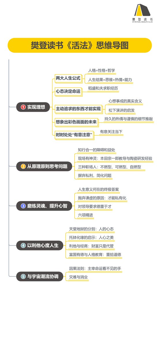 mark11405330's tweet photo. 人生的目的就是提高心性，磨练灵魂！ https://t.co/xeJiGw6x9Z