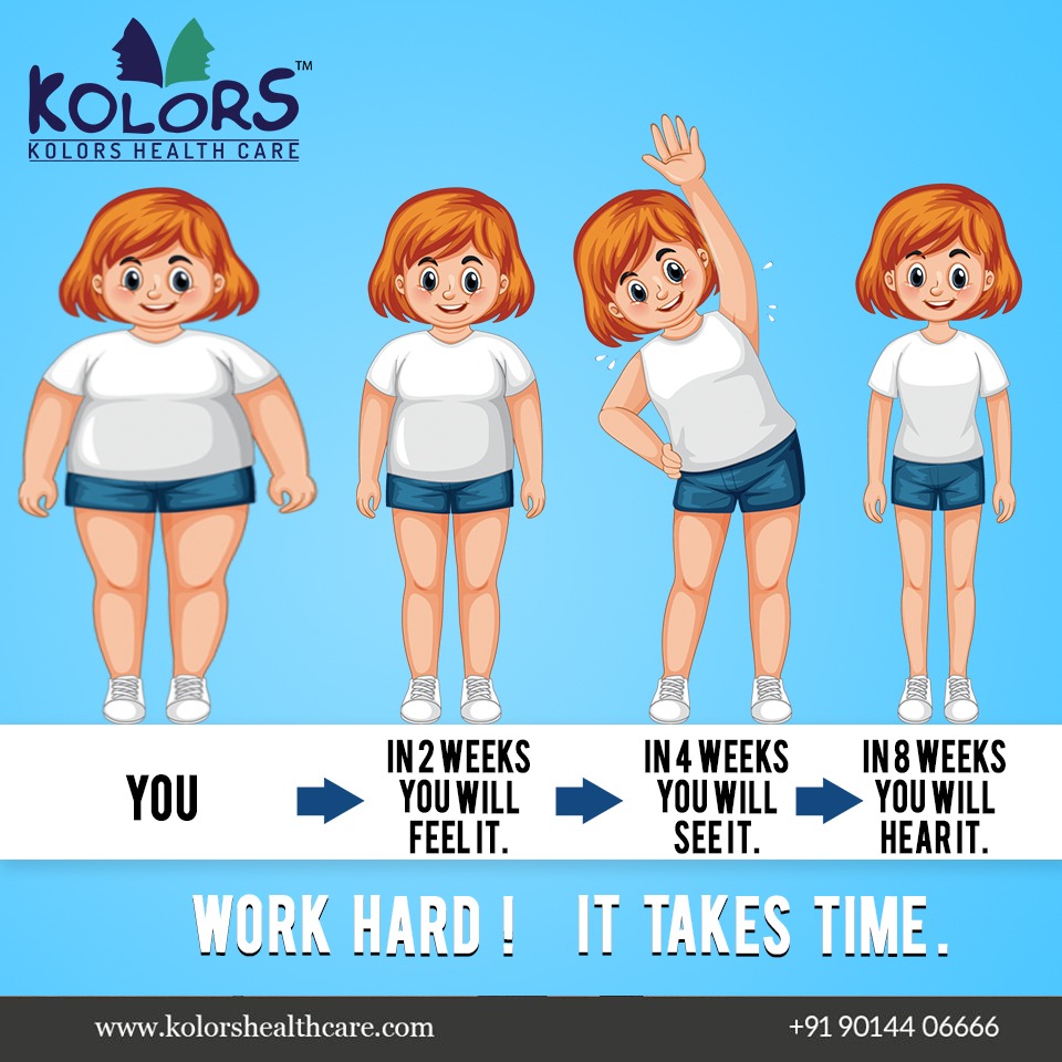 How Kolors Weight Loss Works