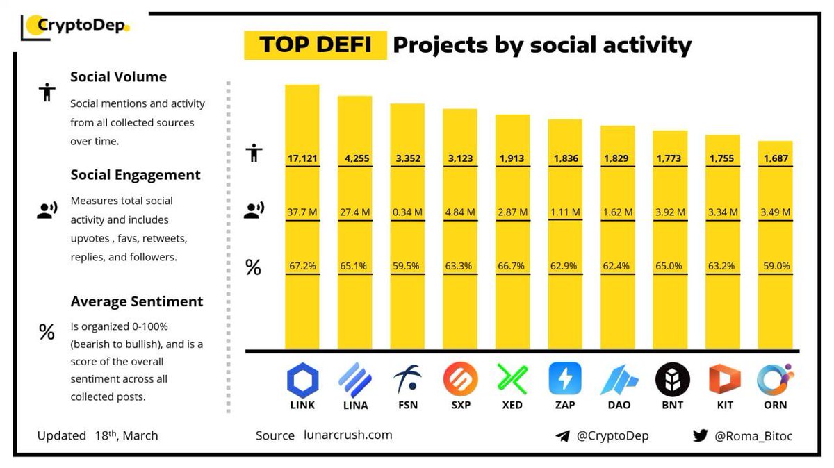 GemsHunting_8's tweet image. $FSN is popular enough!! #FSN #Fusionites