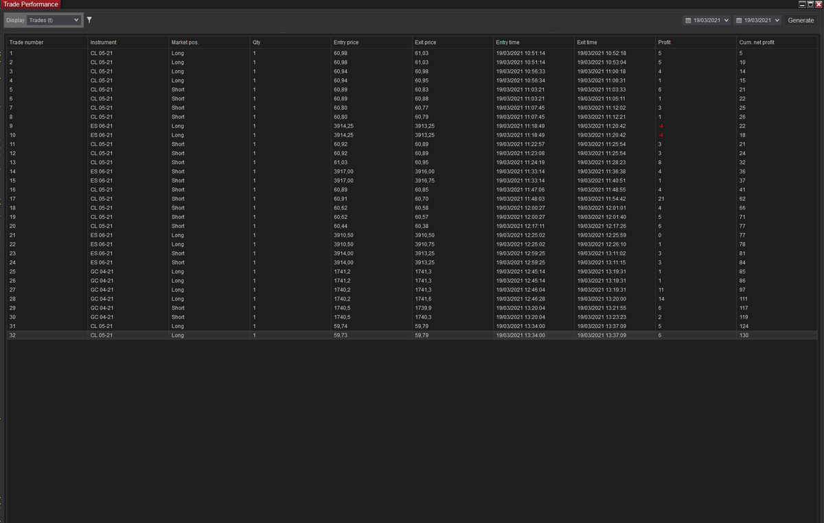rabeher1's tweet photo. Mañana de una compañera de trading, increíble lo que hace y como lo hace, ya no son los números lo que sorprende sino con la seguridad que lee el mercado. Increíble lo que he visto, mucho trabajo detrás de estos números. #trading https://t.co/YQeBVZRoy6