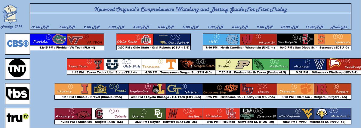 kenwoodbeer's tweet photo. A marathon, not a sprint. Channel, times, and lines for all 16 games today. https://t.co/4aGKLdmuGV