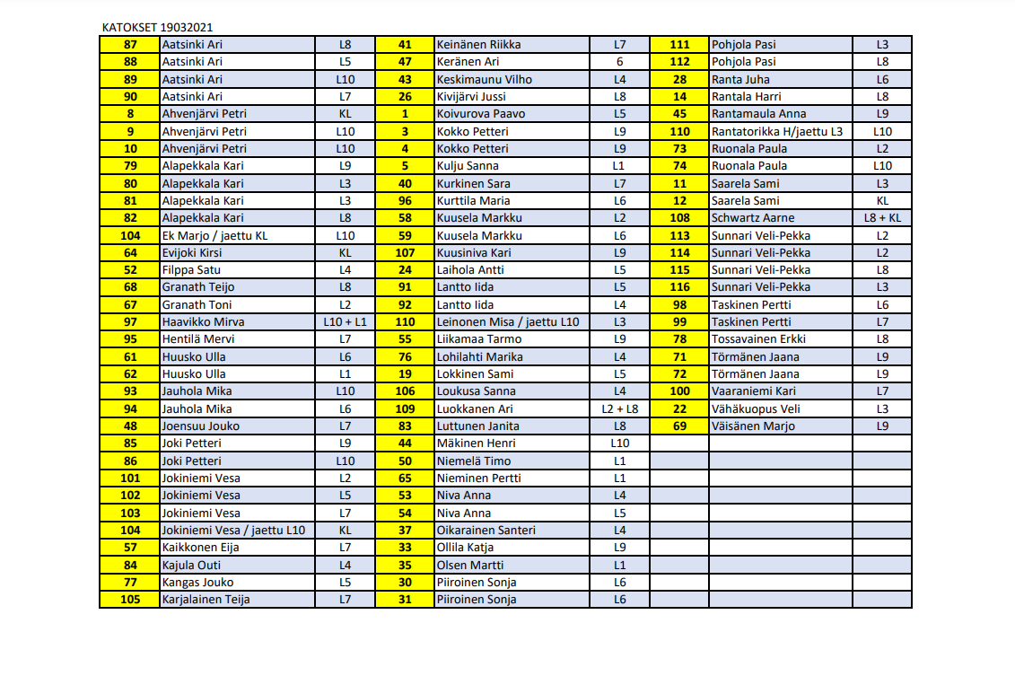 Tervehdys ja mitä parhainta ravipäivää kaikille!
Ohessa katoslistat. 

Tervetuloa raveihin kilpailijat!