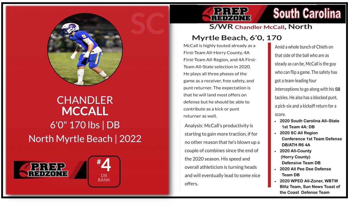 South Carolina 2022 Player Rankings  🔥💪💯  <a href="/PrepRedzoneSC/">Prep Redzone South Carolina</a>   <a href="/PrepRedzone/">Prep Redzone 🏈</a>  <a href="/iguerin/">Ian Guerin</a> <a href="/1BStockdale/">Brandon Stockdale</a>  hudl.com/video/3/112729…