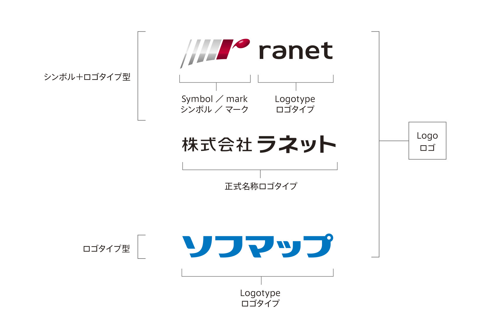 Dtp Transit On Twitter ロゴの構成と名称 Cosydesign Cosydesign シンボル マーク ロゴタイプ Https T Co Ifzmq1f2ap