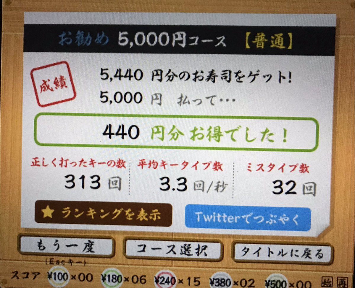Matt 薬剤師 ガジェット グラレコ好き En Twitter 寿司打 タッチタイピング マコなり社長 １ヶ月で寿司打高級1万円を 超えるチャレンジ 19日目 練習時間は無制限 毎日10分間チャレンジ お勧め5 000円コース 本日の最低と最高