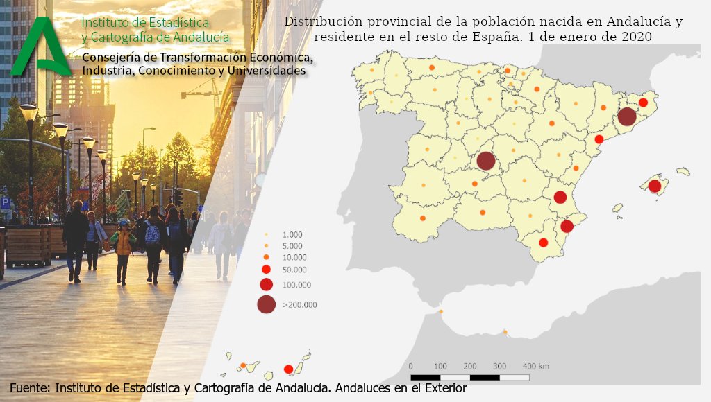 Casi el 70% de los #andaluces residentes en el resto del país se concentran en las provincias de #Barcelona (31,0%), #Madrid (19,1%), Islas #Baleares (6,5%), #Valencia (6,0%) y #Alicante (5,7%)
juntadeandalucia.es/institutodeest…