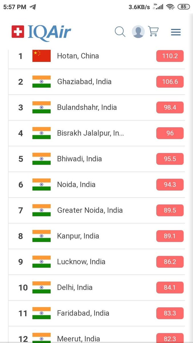 ShefaliGehlot2's tweet photo. 22 out of 30 world's most polluted cities are in India.
@PMOIndia @narendramodi @PrakashJavdekar @fridays_india @Fridays4future 
#NoMoreEmptyPromises #ActOnClimate #FridaysForFuture https://t.co/4c0Ql32heM