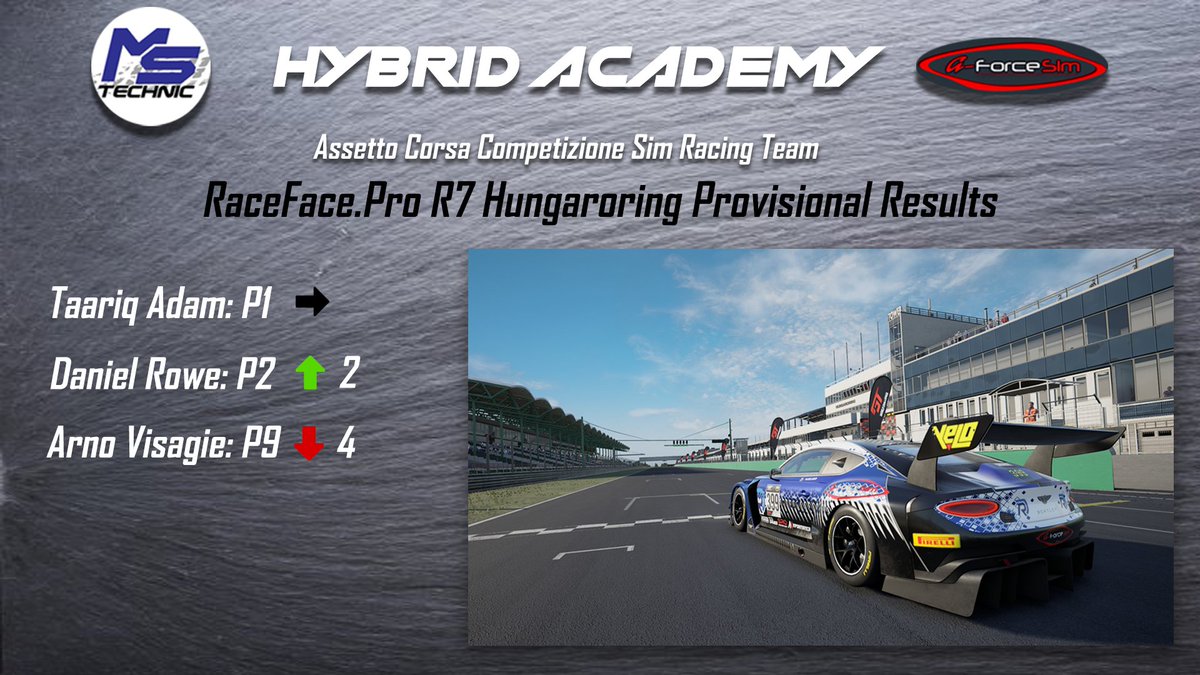 HybridAcademyZA's tweet image. Another great result for the team last night, taking our second 1-2 finish of the @RaceFacePro season! Taariq @Ignitez_ZA Adam leading from start to finish with a dominant drive and @_danielrowe making up 2 positions at the start to get up into second place.