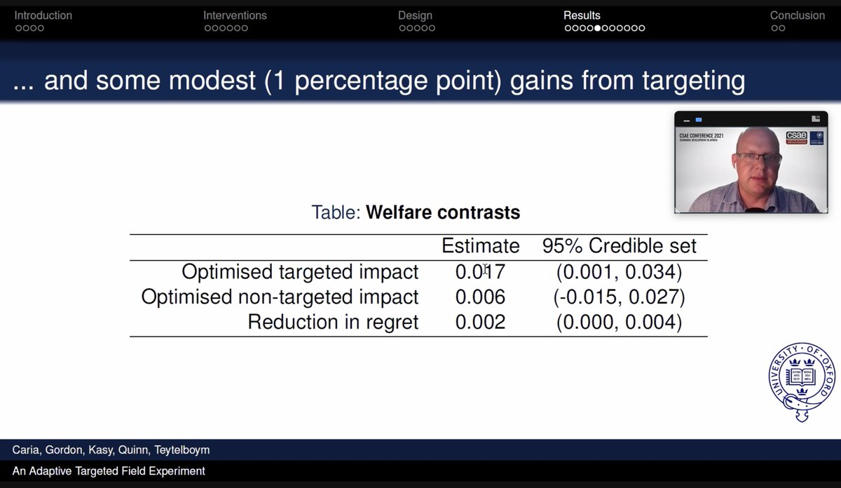 Next, @simonrquinn talks about 3 distinct job-search interventions for Syrian refugees and disadvantaged Jordanians using an adaptive targeted field experiment. Adaptivity led to modest 1% increases amongst other effects
#OxCSAE2021 Labour day <a href="/Oxford_CSAE/">CSAE</a>