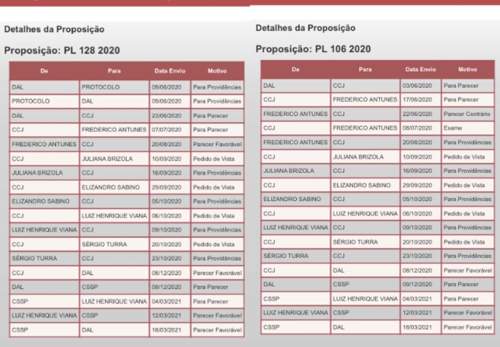 apsusepeof's tweet photo. Aprovado na CSSP os PLs 106 e 128.Agradecemos @DepMainardi, @neri_ocarteiro e ao relator @deputadoviana,assim c/ os demais dep pelo voto favorável.Pedimos celeridade aos deputados,c/ apoio na reunião d líderes p/q seja levado e aprovado o quanto antes em plenário na @AssembleiaRS https://t.co/pF0jmhq9Ww