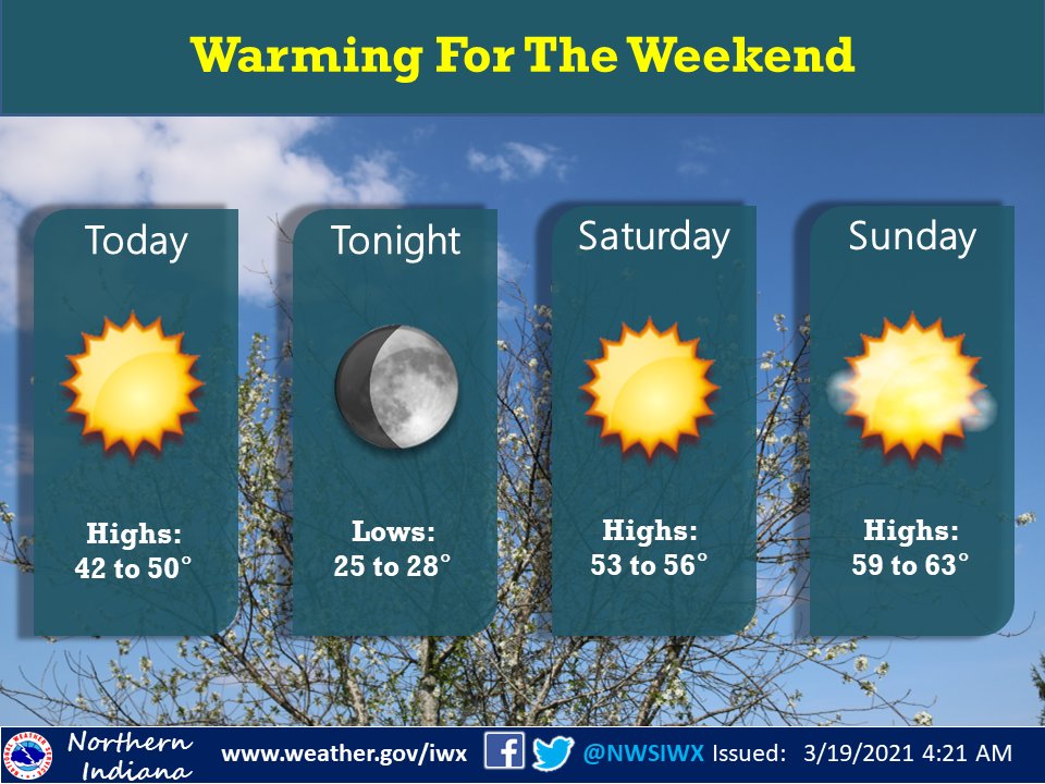 NWS Northern Indiana tweet media