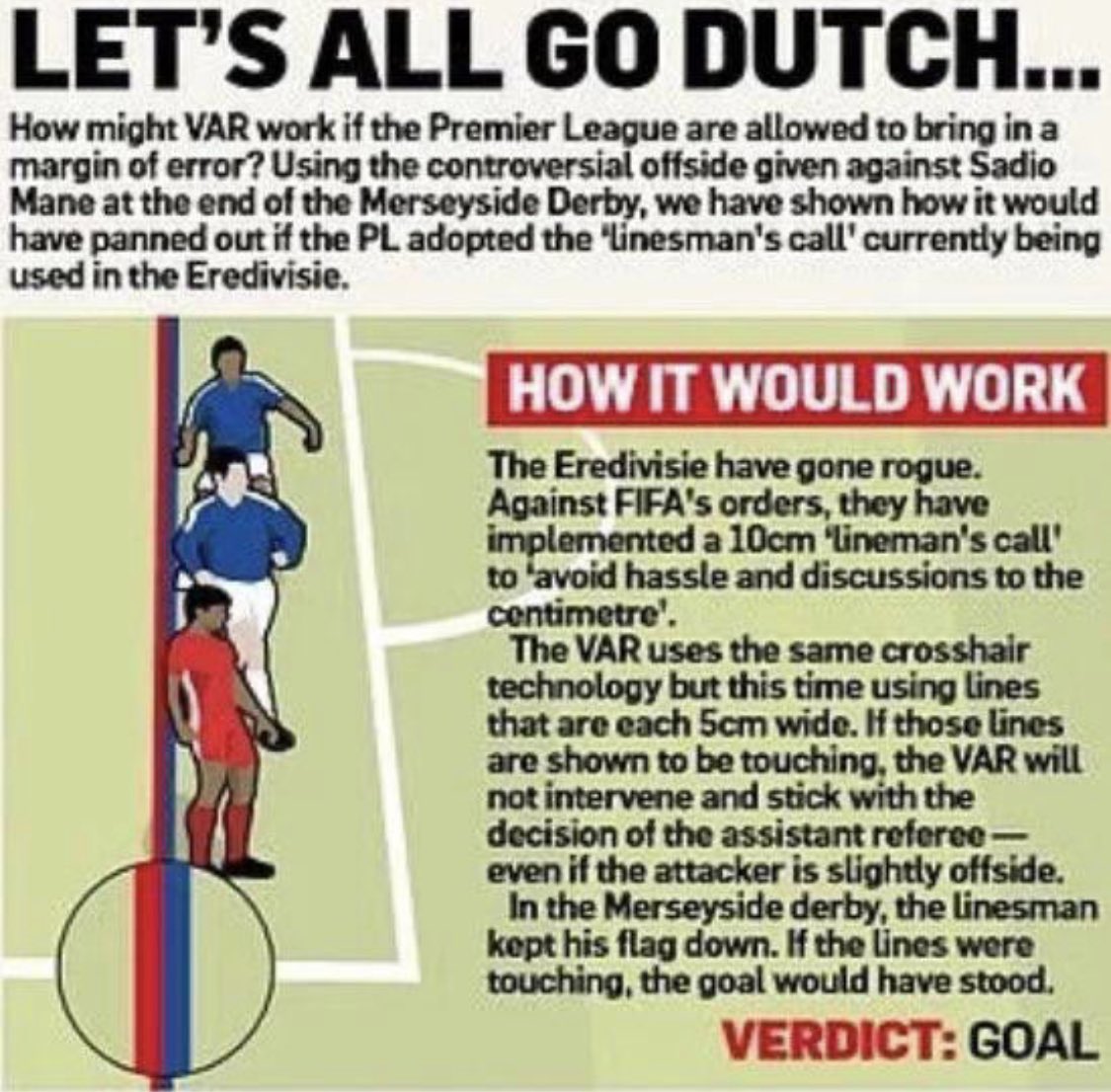 This is what is needed  #WSWvPER