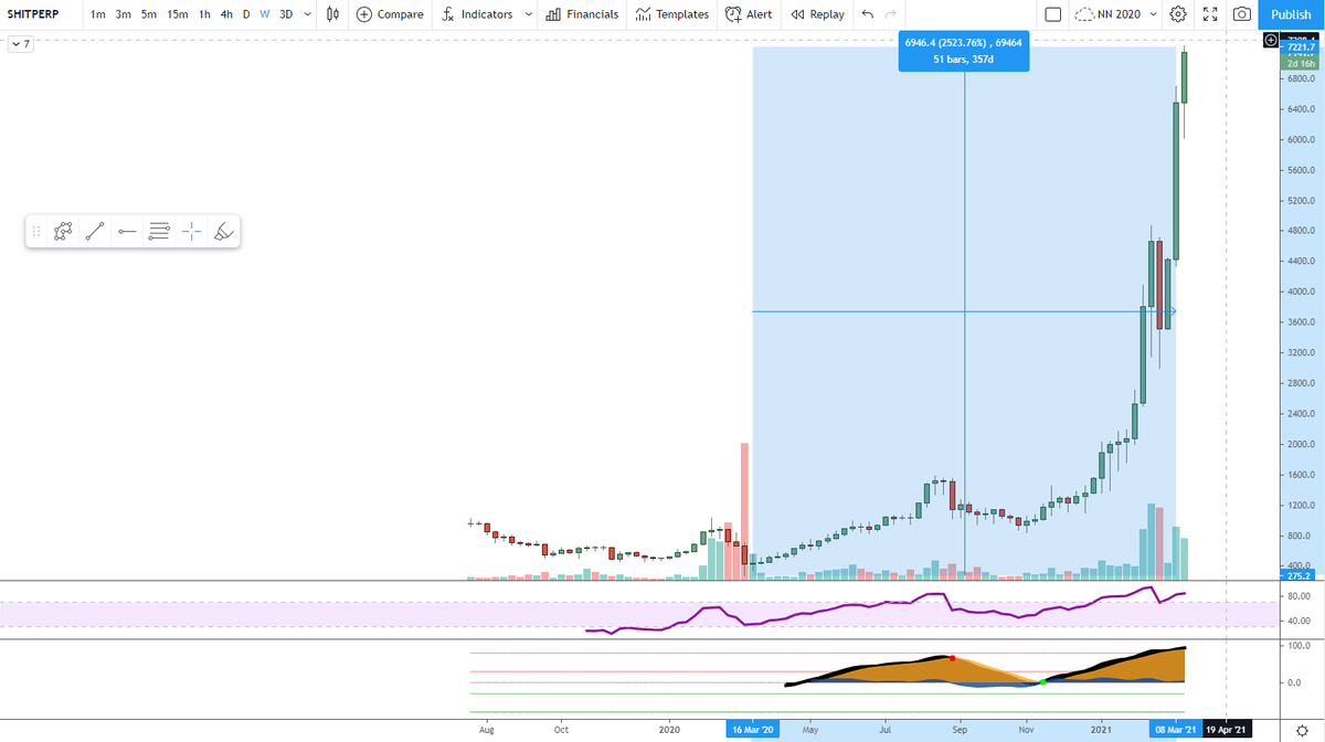 Alex Saunders 🇦🇺👨‍🔬 tweet media