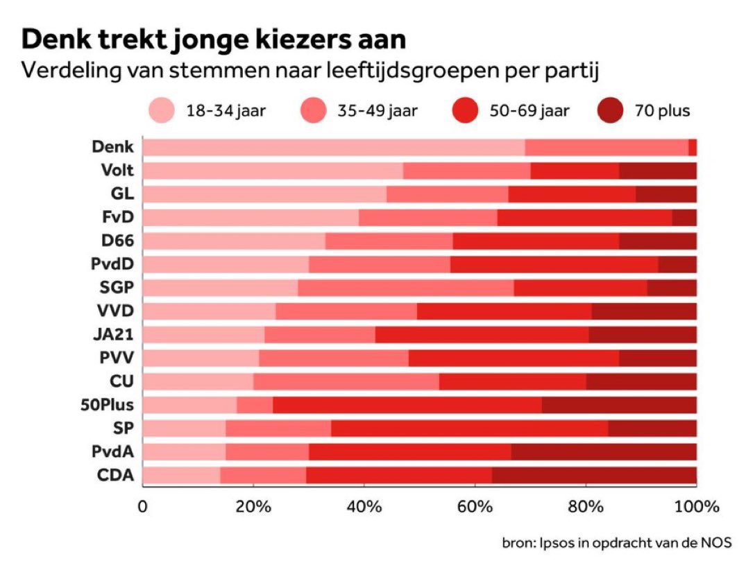 Kabinetsformatie2021