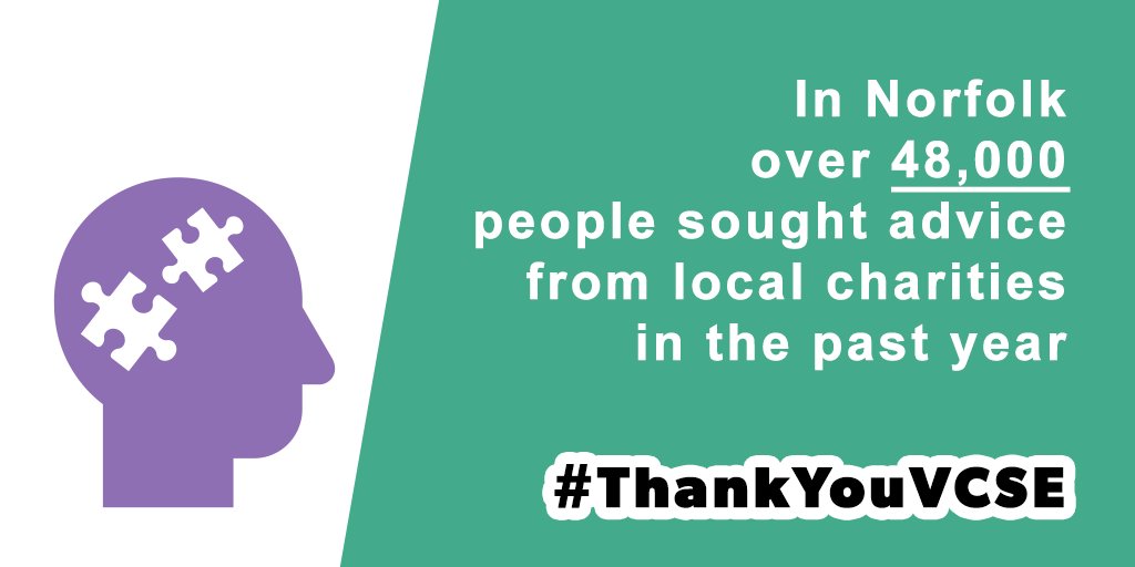 CANorfolk's tweet photo. We estimate in Norfolk over 48K people sought advice from local charities in the past year – getting help with managing debt, navigating the benefits system or coping with being newly unemployed #thankyouVCSE https://t.co/sGQkpDbxpe