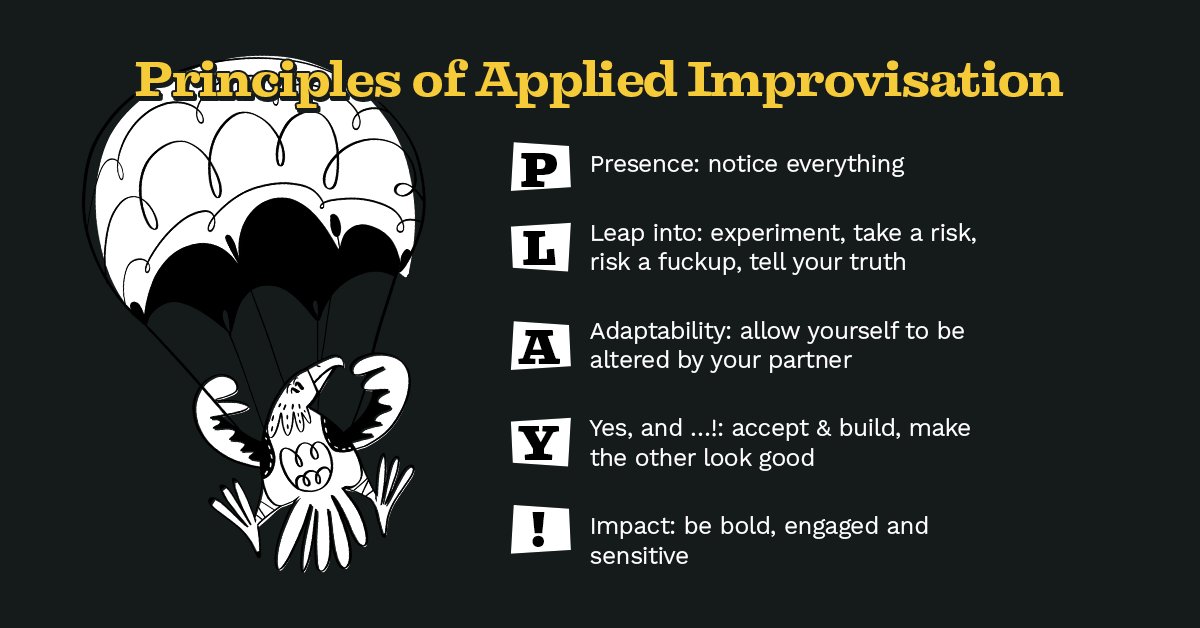 Had a blast yesterday at the Using Improvisation to Develop Collaborative Leadership event! 🤩

Our next free event is on disruptive innovation, diving into the world of startups, business models and megatrends in our Unicorn Innovation Game. Join us! worldofinsights.co/academy/