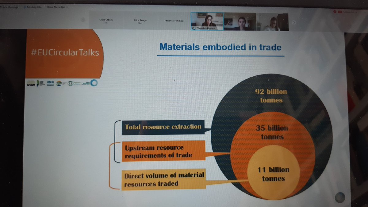 LiezeCloots's tweet photo. UNEP #InternationalResourcesPanel Report presented at the #CircularTalks of the #CEStakeholderEU shows the total amount of resource extraction needed for each 11billion tons of resources traded. Environmental impacts shift to low income countries. @PersAtOVAM https://t.co/8c1FB16Z70