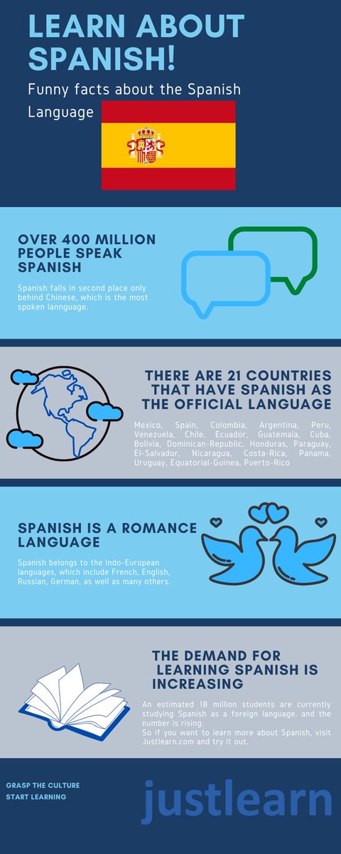 JustlearnL's tweet image. #LearnSpanish #Spanish #Facts #Justlearn #LearnOnline