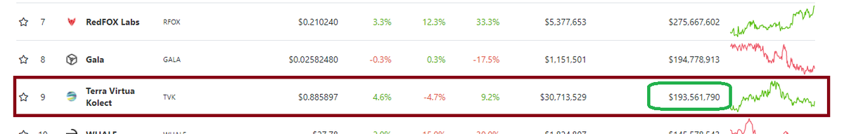 CryptoBearr's tweet photo. 👀 $tvk #tvk https://t.co/3RV5sYBawp