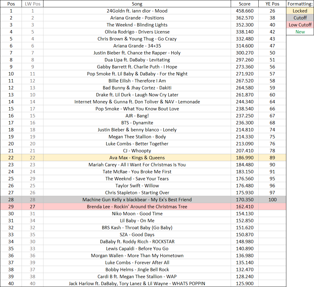 Week 18 2020 Predictions