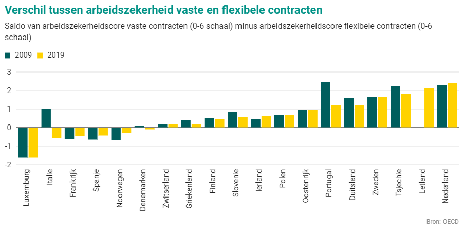 ABN AMRO EconBureau tweet media