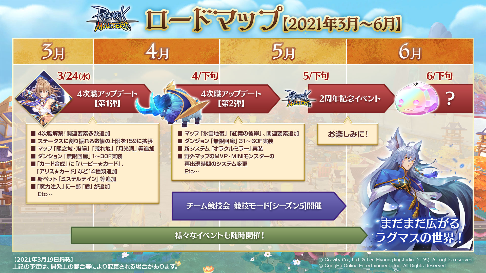 ラグナロク マスターズ ラグマス 公式 ロードマップ公開 待望の 4次職アップデート 第1弾 がいよいよ3 24 水 に登場 今回の第1弾 4月下旬予定の第2弾の簡易的な内容も含め 6月までのロードマップを公開いたします ラグマス では今後も様々な