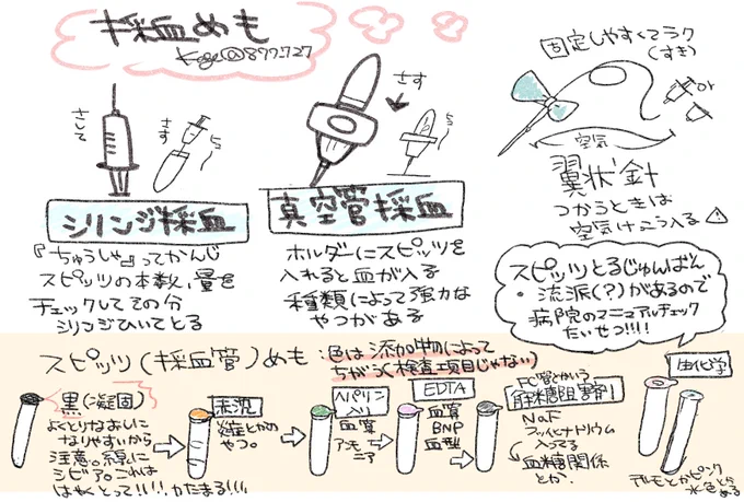 看護技術めも🐱採血と採血管
・シリンジ採血と真空管採血で順番が違うことも
・採血管の色は検査項目ではなく管の中の添加物で決まっている(ので採用しているカイシャやモノによって違→だいたいこの順番でとる
・とはいえ予め自分が働いているところのマニュアルに従うのが一番
・凝固…!ってなる💢 