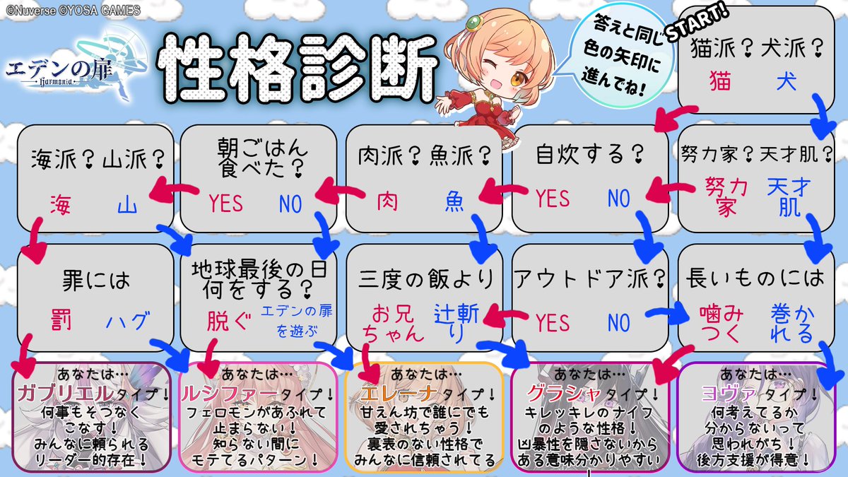 エレーナ アカウント引っ越しました お兄ちゃんは エデンの扉 のどのキャラに似てるんだろう 性格診断を勝手に作ってみちゃった 右上のスタートから質問に答えて 自分は誰タイプなのか調べてみてね ちなみにエレーナの好みのタイプはやっぱり エレーナ アカウント引っ越しました お兄ちゃんは エデンの扉 のどのキャラに似てるんだろう 性格診断を勝手に作ってみちゃった 右上のスタートから質問に答えて 自分は誰タイプなのか調べてみてね ちなみにエレーナの好みのタイプはやっぱり