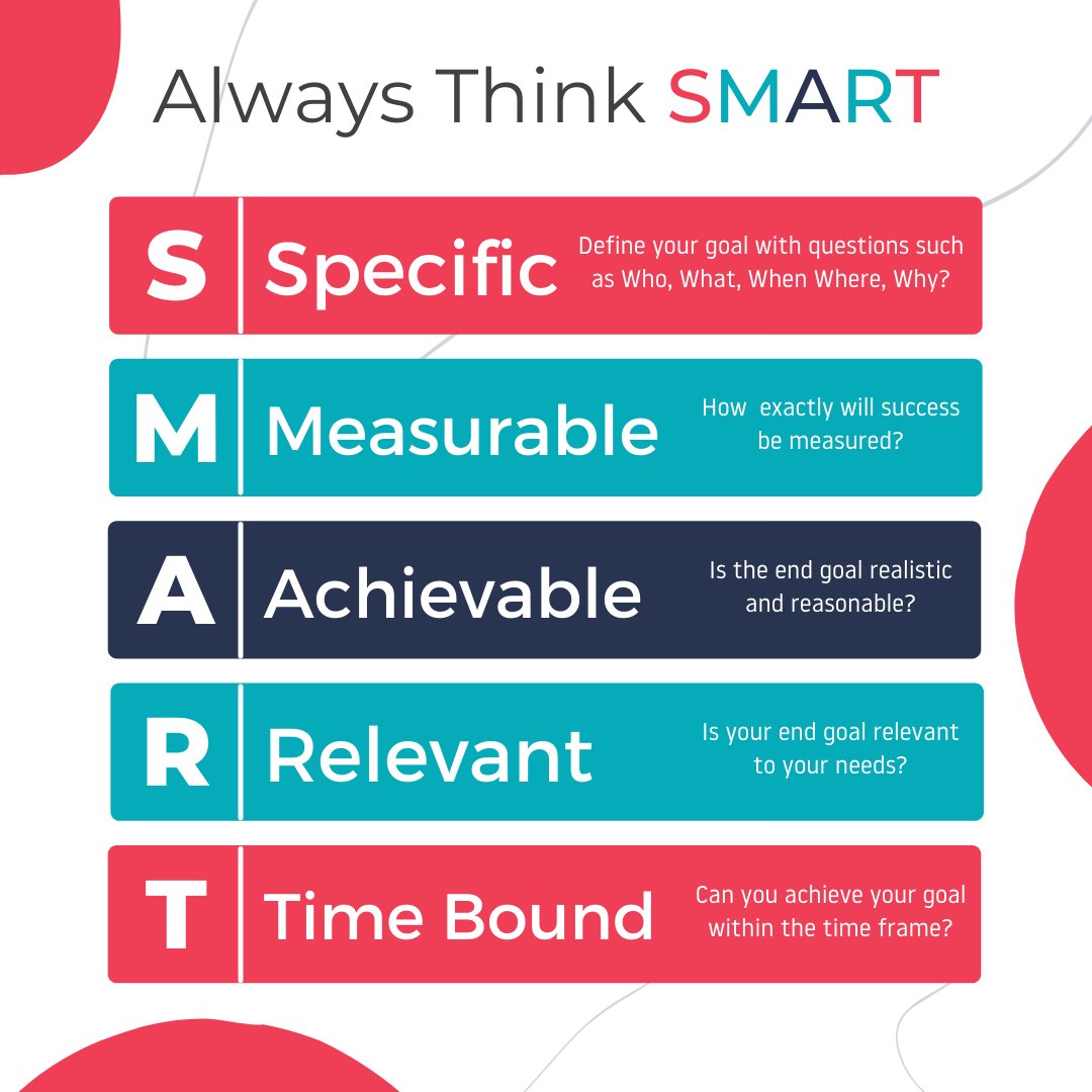 Remember - A goal without a plan is just a wish.

So whether you're trying to find a way to get the most out of your study time, or starting a whole new project, create your goals the SMART way.

#Careers #Education #Goals