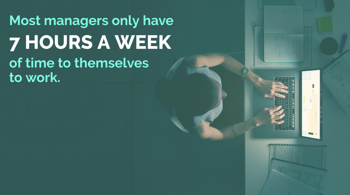 LesobaD's tweet photo. Most managers only have 7 hours a week of time to themselves to work &amp; often use distraction-free holiday time to catch up on their own work priorities. Sounding familiar? This can reduce short-term stress, but long term? Not so much. Info cred: HBR #TimeManagement #Productivity https://t.co/G1QMPo5ZfY