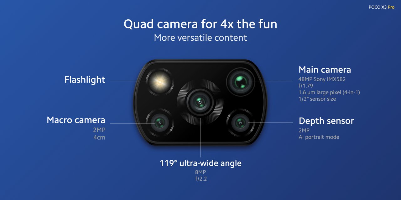 poco x3 wide angle camera