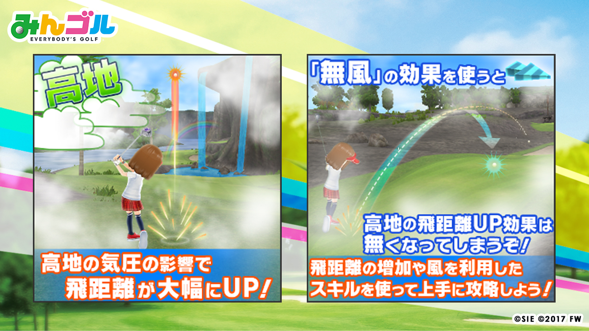 公式 みんゴル S Tweet コース効果 高地 ギアナヘブンリーフィールド では高地の気圧の影響が発生するホールが登場します 高地では気圧の関係で飛距離がアップ ただし 無風 効果が発動していると飛距離アップの効果は無くなるので注意しましょう