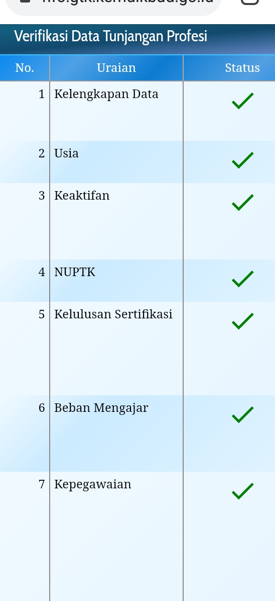 KholisTeach's tweet photo. @sarimtasyid @gtk_kemdikbud Saya baru centang ijo semua https://t.co/WKRLllkHMm