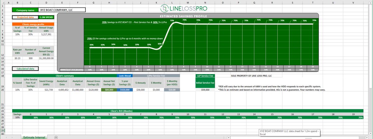 Reduce your climate footprint w/ Line Loss Pro. Save 10% to 15% off both your #KWHusage &amp; your electric bill at the same time. ZERO OUT OF POCKET.  Protect your business equipment @ the same time harmful above 60Hz currents aka #Harmonics #UL &amp; #CSA listed #YachtClub #Marina