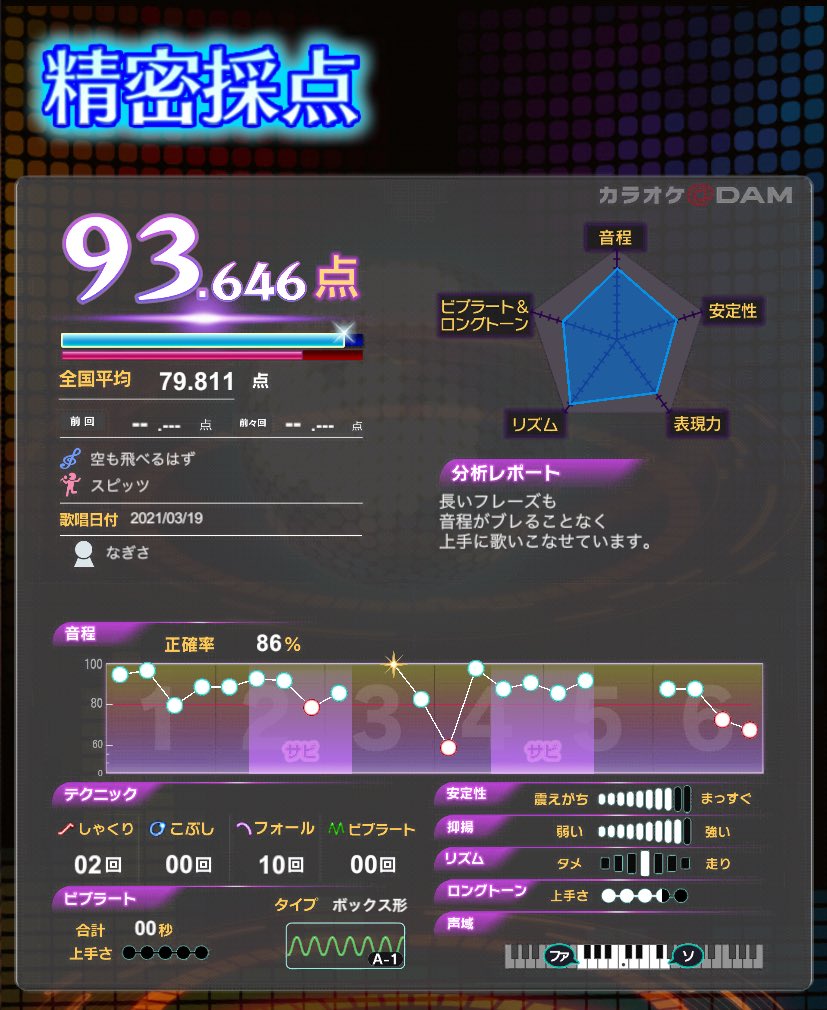 小尾渚沙 おび なぎさ 今日は調子がいいぞ カラオケ大好き カラオケアプリ Karaokedam 採点 精密採点 ランバト Dam ダム カラオケ Damとも T Co 48npyaxdne Twitter 小尾渚沙 おび なぎさ 今日は調子がいいぞ カラオケ大好き カラオケアプリ Karaokedam 採点 精密採点 ランバト Dam ダム カラオケ Damとも T Co 48npyaxdne Twitter