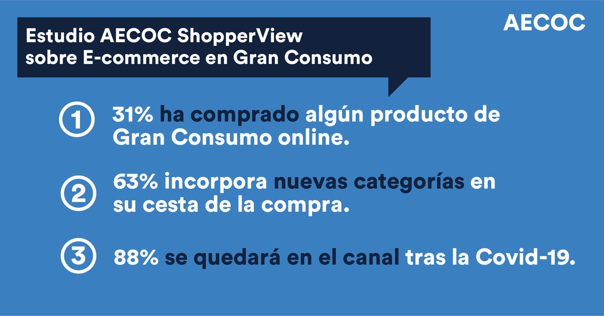 ShopperView's tweet image. La compra #online continúa imparable, y cada vez son más los consumidores que incorporan nuevas categorías en su cesta de la compra o aumentan su frecuencia de compra online. 

Si quieres estar al día sobre el #ecommerce consulta nuestro último proyecto 👉 cutt.ly/axtDncw