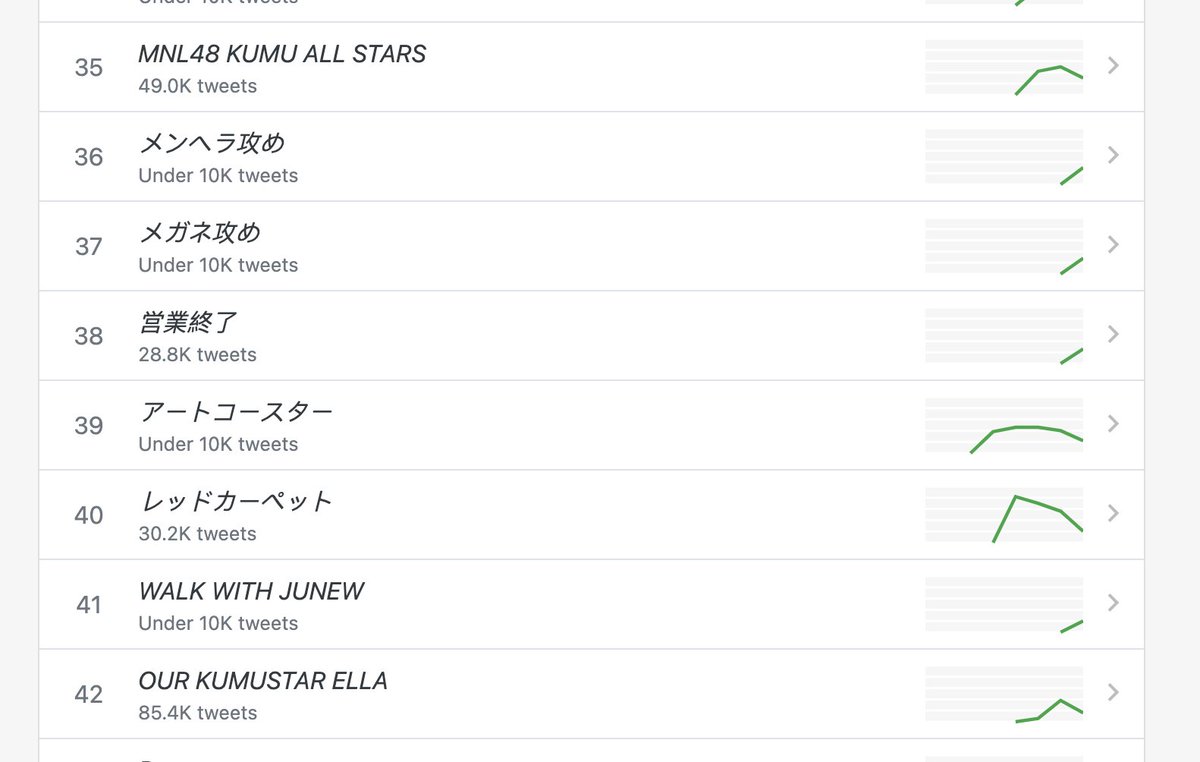 TheJeromeVargas's tweet photo. Trending worldwide! 

MNL48 KUMU ALL STARS 

OUR KUMUSTAR ELLA https://t.co/Yj3xLtHkI9
