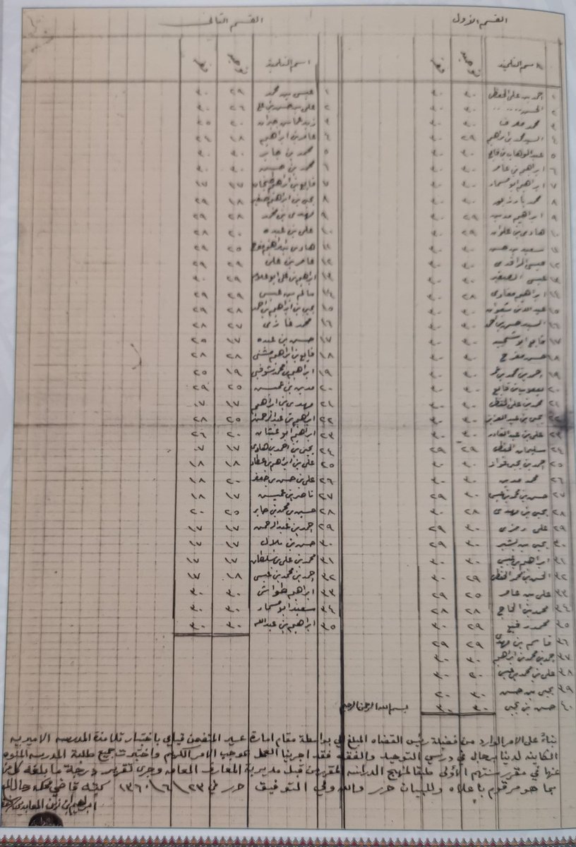 Mohammed (@mohammed__2552) on Twitter photo 