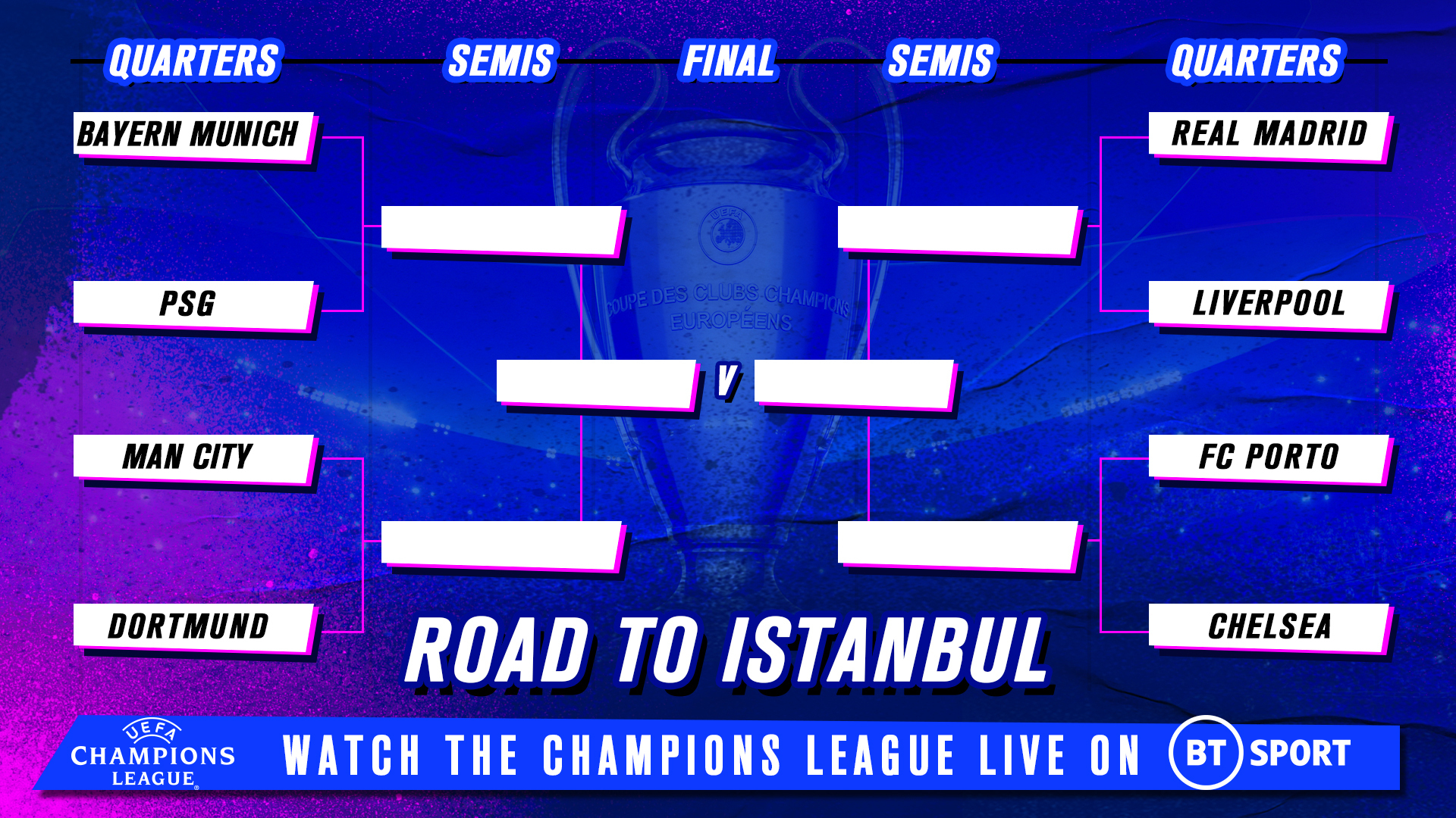 Champions League bracket 2023: Path to final for Man City and