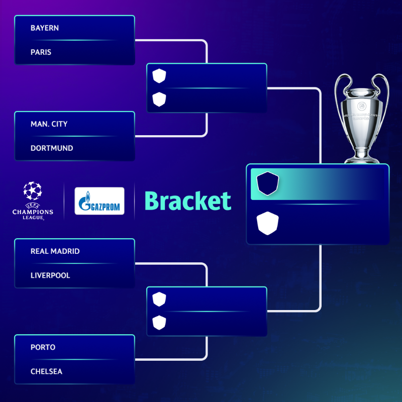 Champions League bracket 2023: Path to final for Man City and