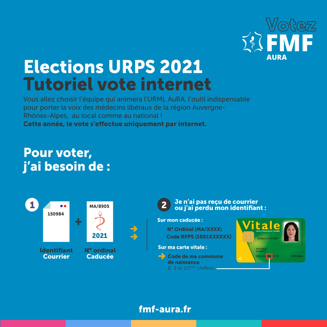 FmfAura's tweet photo. [Elections #URPS2021] Médecins libéraux, vous allez bientôt élire vos représentants au sein des #URPS du 31 mars au 7 avril par voie électronique. 

Oui, mais comment ❓ Notre tutoriel vous dit tout ⬇️
> https://t.co/LifiMmQ7zJ https://t.co/Qd2Fu3I6gJ